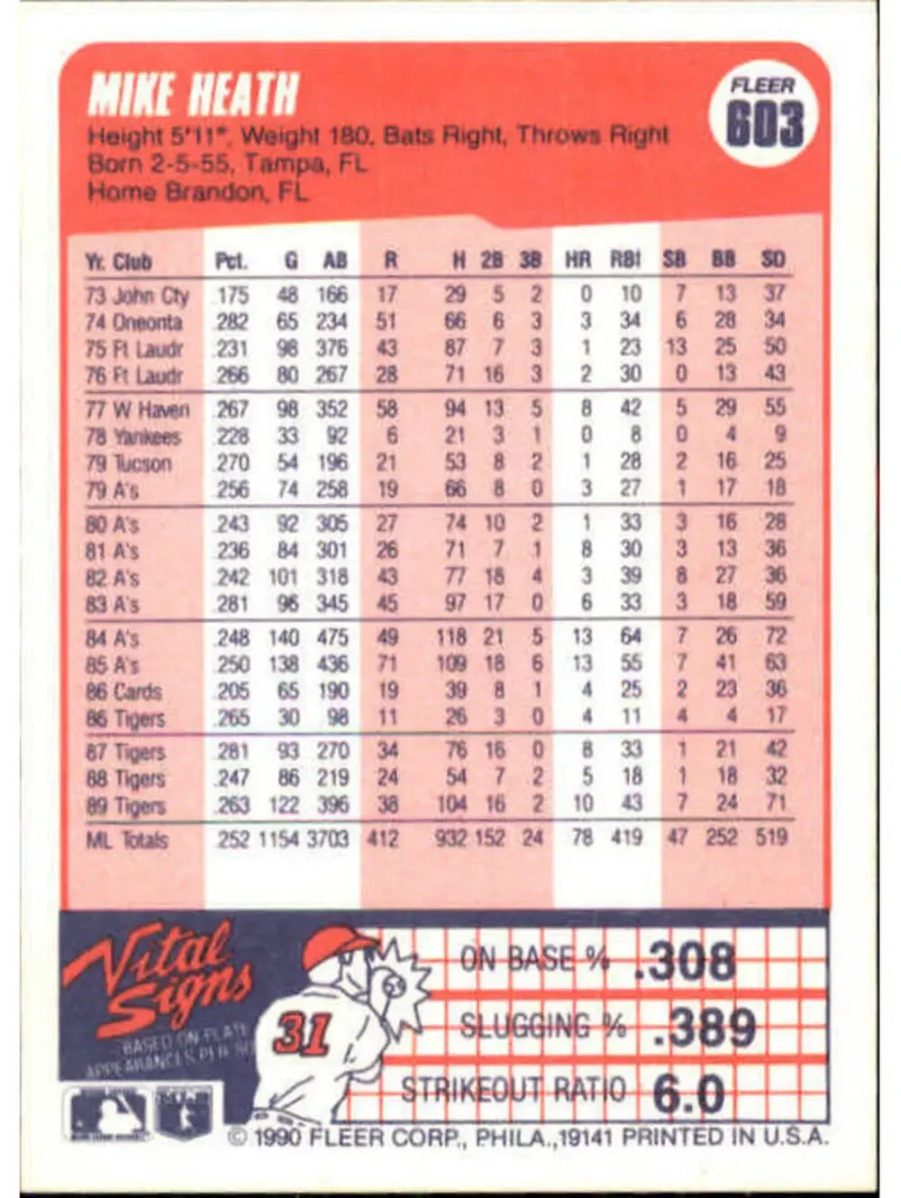 1990 Mike Heath Fleer Baseball Card #603